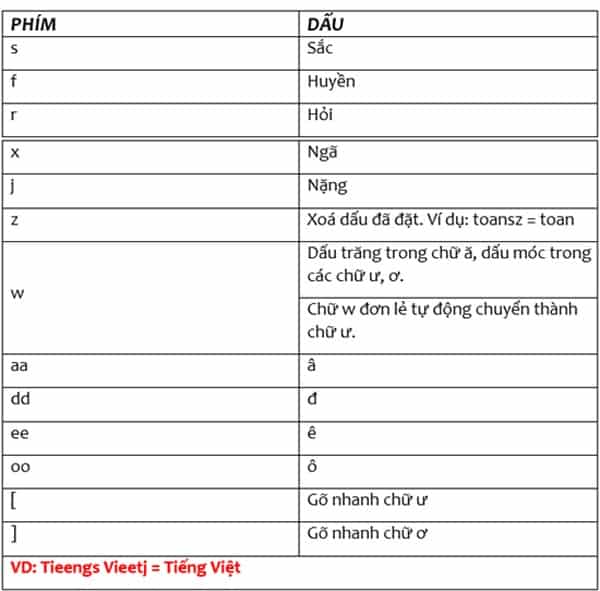 Gõ tiếng Việt có dấu trên iPhone