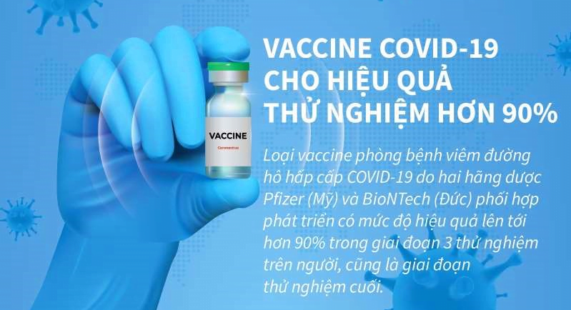 Thế giới vượt 50 triệu ca nhiễm Covid: Vaccine đang ở đâu?
