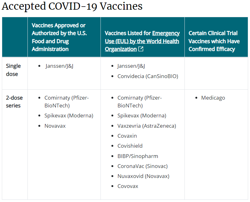 Nhập cảnh Hoa Kỳ: Các yêu cầu về xét nghiệm Covid và tiêm vaccine năm 2022